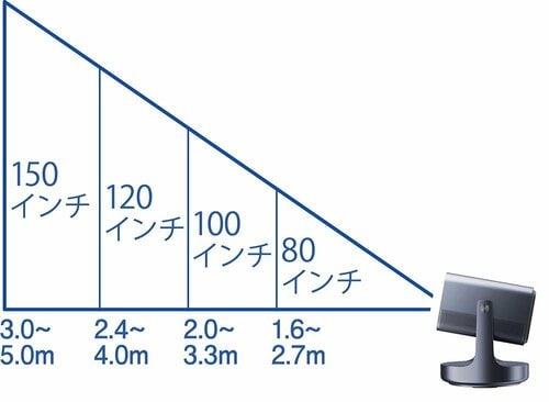設置性 4Kプロジェクターおすすめ イメージ