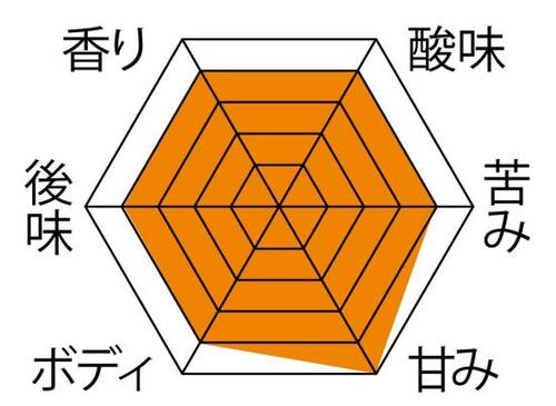 90分後も淹れたての味をキープ! イメージ