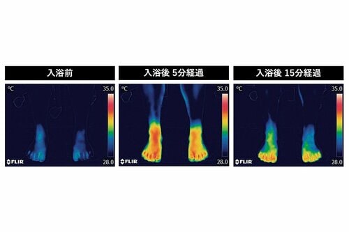 短時間でも温熱効果は絶大！ イメージ
