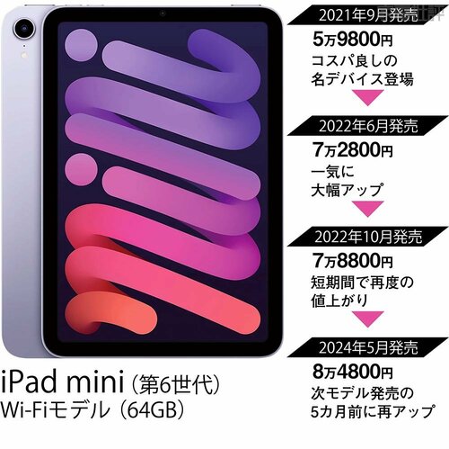 第6世代は同じ仕様で3度の価格改定を実施 iPad miniおすすめ イメージ