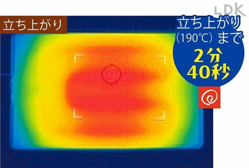 立ちあがり(190℃)まで:2分40秒 ホットプレートおすすめ イメージ