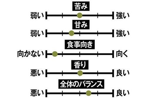 10位: 【第10位】さっぱりとして飲みやすい「ミルクココア」 イメージ