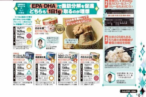 雑誌『MONOQLO』が人気のさば缶をテスト さば缶おすすめ イメージ