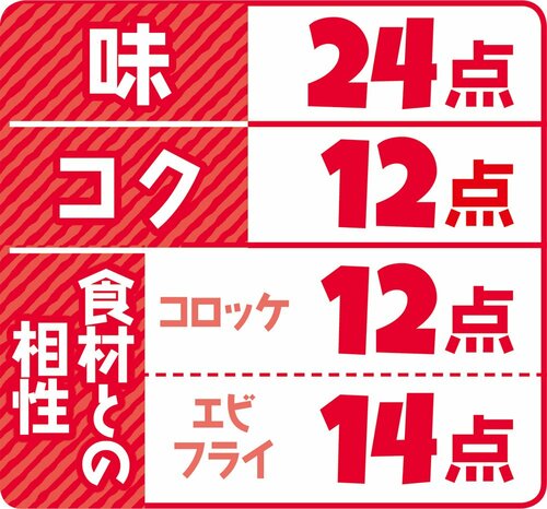 3位はカゴメ 醸熟ソース ウスター「ザ・ソース」の味がここにアリ