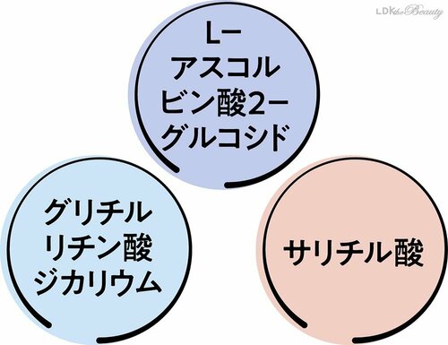 美白成分や殺菌成分を配合 ニキビケア化粧水おすすめ イメージ