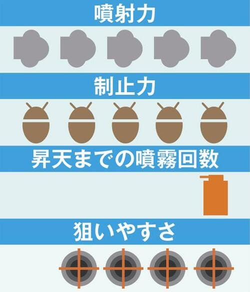 最高評価を得たのは大定番バランスのとれたおすすめの一本です イメージ