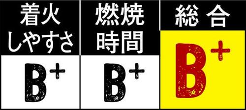 4位: 着火は及第点の“Weber”だが温度にはやや不満あり… イメージ