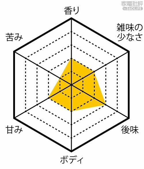 安くてタンブラーも便利 安いコーヒーメーカーおすすめ イメージ