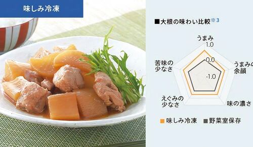 煮物が時短で完成する 冷蔵庫おすすめ イメージ