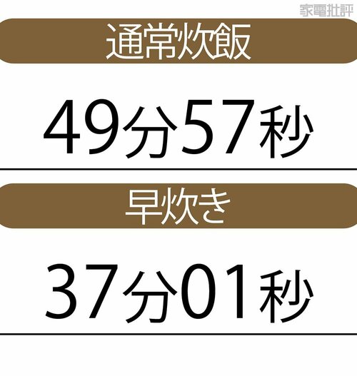 炊飯速度も遅くない 安い炊飯器おすすめ イメージ