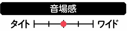 【音場感】 イヤーカフ型イヤホンおすすめ イメージ