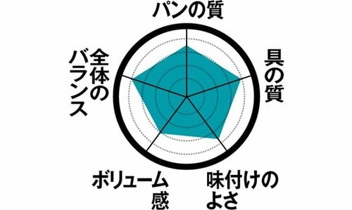 【3位】圧倒的フレッシュさ！セブン「シャキシャキレタス」 イメージ