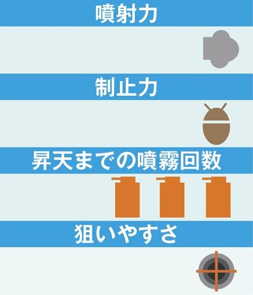 12位: 防虫剤ではやはり殺虫力が弱すぎる 殺虫剤スプレーおすすめ イメージ