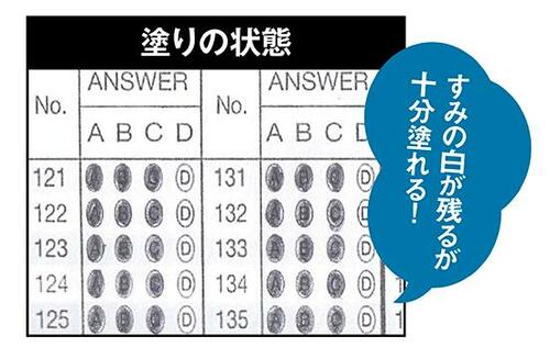 もっとも速く塗れて疲れないオートの2mmシャーペン イメージ4