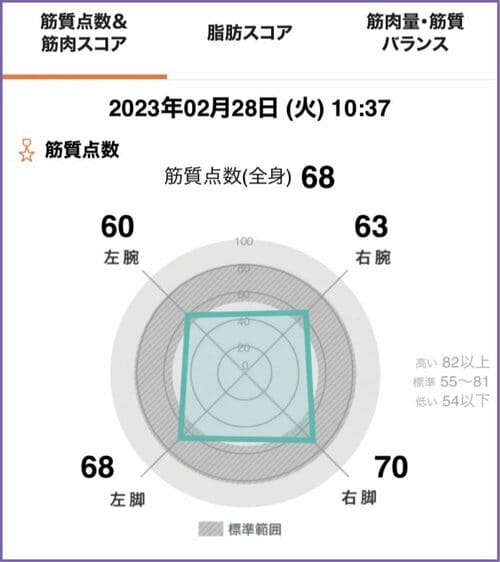 アプリ 体組成計おすすめ イメージ