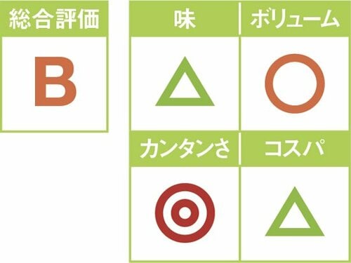 6位: 6種具材のチャプチェは しょう油炒めに近い… イメージ