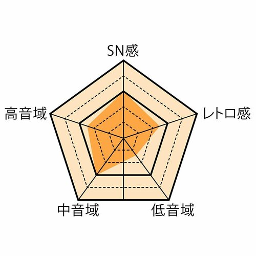 ▼テスト結果 安いレコードプレーヤーおすすめ イメージ