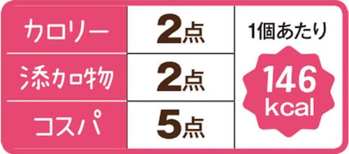 9位: ［総合51点］ファミマのロールパンはマーガリンの塩気が強めでした イメージ5