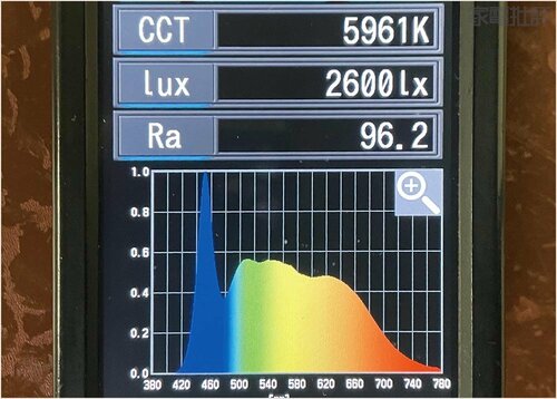 自然光に限りなく近い環境になる LEDデスクライトおすすめ イメージ