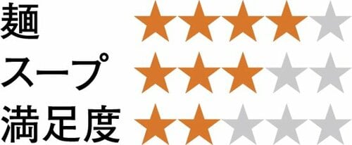 11位: 【第11位】肉が多め! 「おどろき麺ゼロ」 イメージ