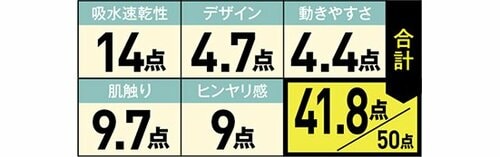 11位: 抗菌防臭付きデザインと肌触りがGOOD