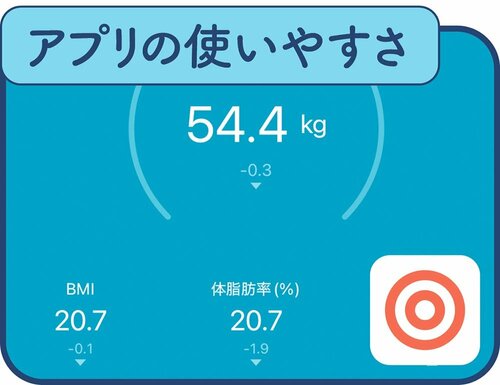 大事な部分だけすぐに見れる 体重計・体組成計おすすめ イメージ