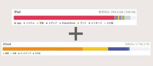 【容量】64GBでもiCloud200GB課金で不満なし！ イメージ