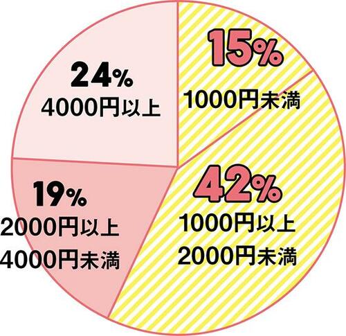 毎日使うものだから安くて良いスキンケアアイテムを使いたい!