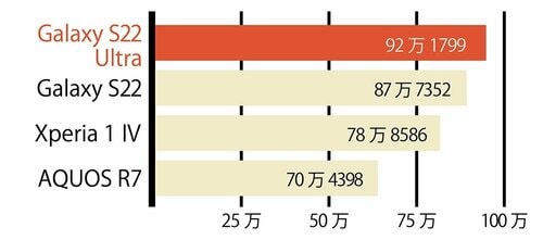 コンパクトながらベンチマークも◎ イメージ