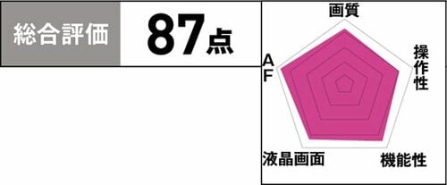 4位: 手軽な価格で4K動画が楽しめます イメージ