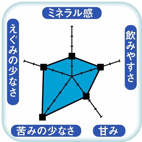 【水のおいしさ】ミネラル添加で天然水らしい味に ウォーターサーバーおすすめ イメージ