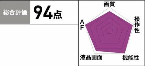 ［1位］コンパクトな筐体に5軸手ぶれ補正搭載です イメージ