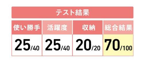 トルネードが気軽に楽しめる!“くるりんカッター” イメージ2