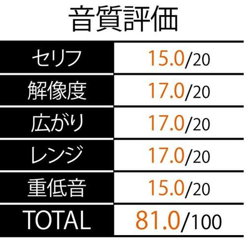 TANNOY「LIVE MINI」3