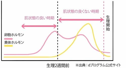 毛穴目立ちにいいアイテムは? イメージ