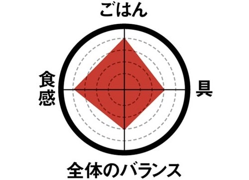 8位: ［8位］明太子感の薄さが唯一の弱点 イメージ2