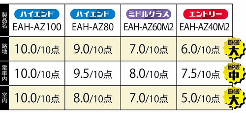 音楽を聴きながら周囲の音を確認できるか? ワイヤレスイヤホンおすすめ イメージ