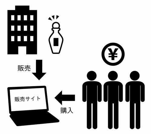 一般メーカー イメージ