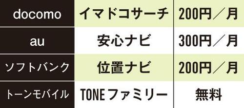 小学校高学年から機能を制限しつつ使い方を 話し合って自主性をうながします イメージ3