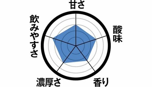 12位: 【12位】リッチな味わいのファミマ「ブルーベリー」 飲むヨーグルトおすすめ イメージ3