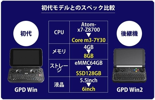 基本設計はそのままにスペックアップした「2」