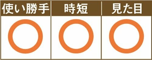 ［No.03］超ヘルシーなだし巻きが 油を使わずレンチンで作れる イメージ