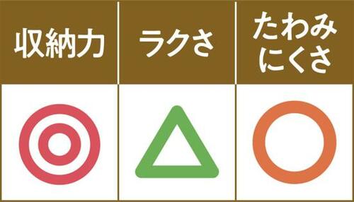 凸凹の少ないすっきりデザインニトリ Nインボックス イメージ2
