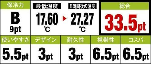 7位: 低価格の割に使いやすいキャプテンスタッグ イメージ