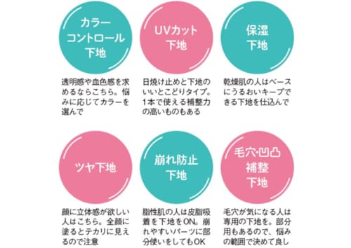 肌悩みが多い人におすすめの下地は？ イメージ