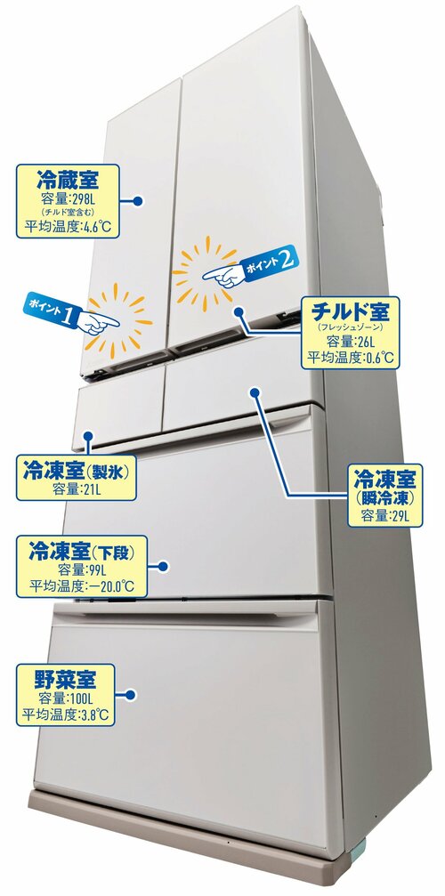 水タンクを底面に埋込。冷蔵室がひろ~く使える 冷蔵庫おすすめ イメージ