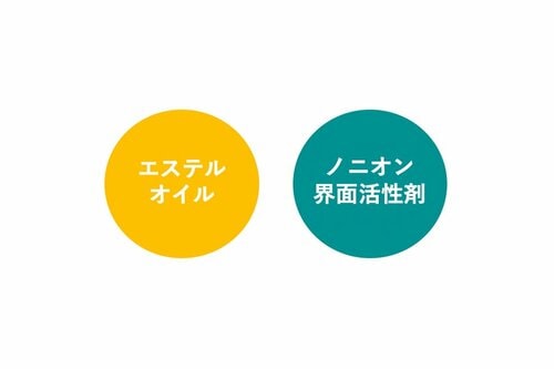 肌にやさしいエステルオイルを配合 イメージ