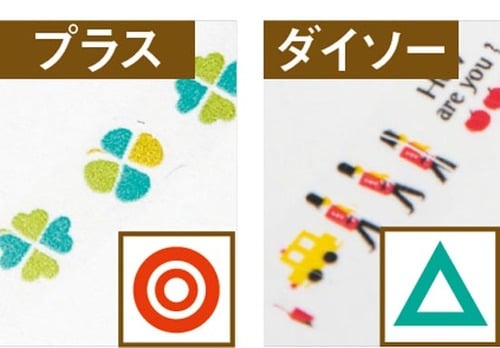 ［実力まぁまぁ］質感は残念でも、柄はかわいいデコテープ イメージ