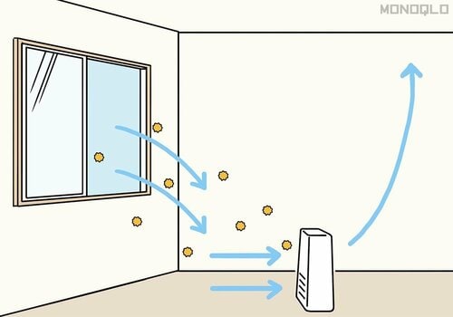 リビングでは窓の反対側に設置 Levoit「Vital 100S 空気清浄機」おすすめ イメージ