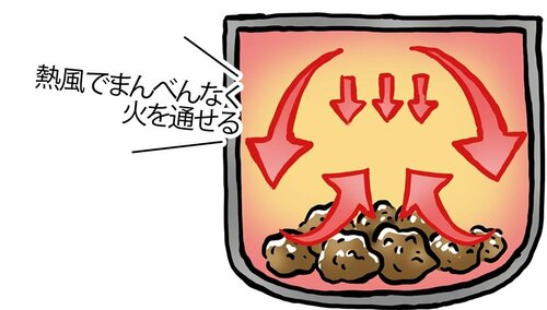 ノンフライヤーの調理方法は? ノンフライヤーおすすめ イメージ